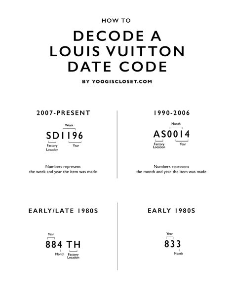 ch9727 louis vuitton|louis vuitton date code.